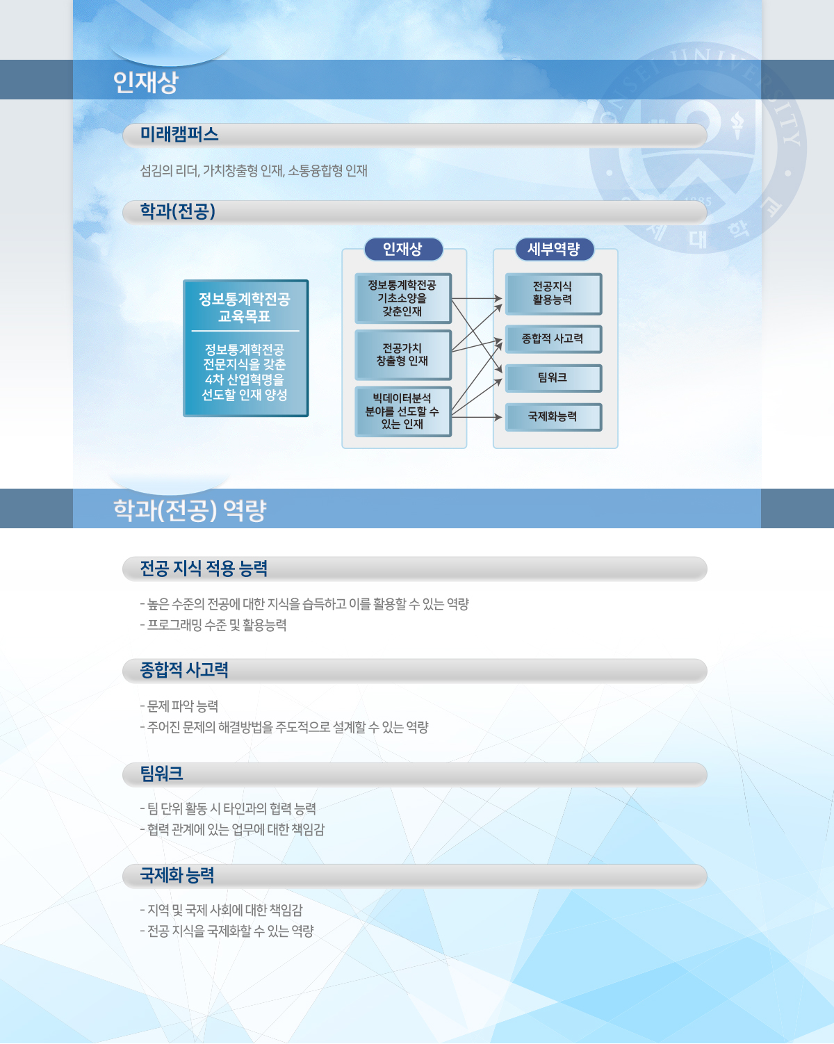 연세대학교 정보통계학과 인재상 및 전공역량